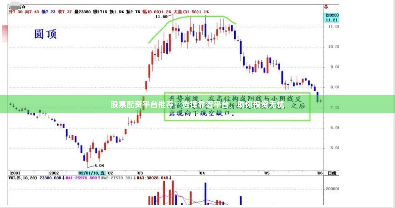 股票配资平台推荐：选择靠谱平台，助你投资无忧