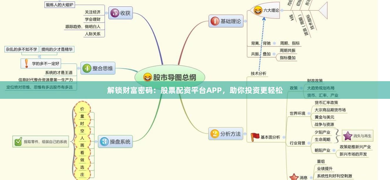 解锁财富密码：股票配资平台APP，助你投资更轻松