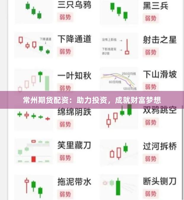 常州期货配资：助力投资，成就财富梦想