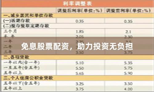 免息股票配资，助力投资无负担
