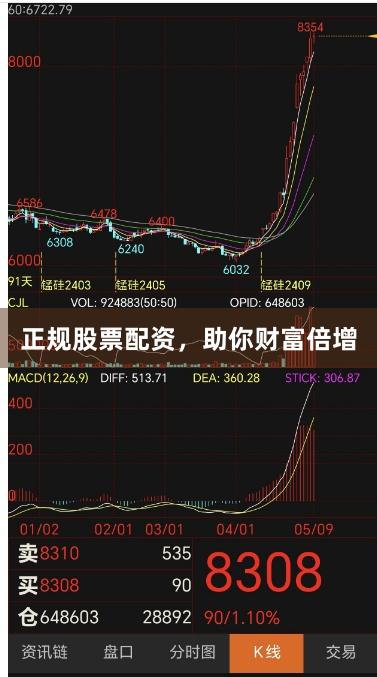 正规股票配资，助你财富倍增