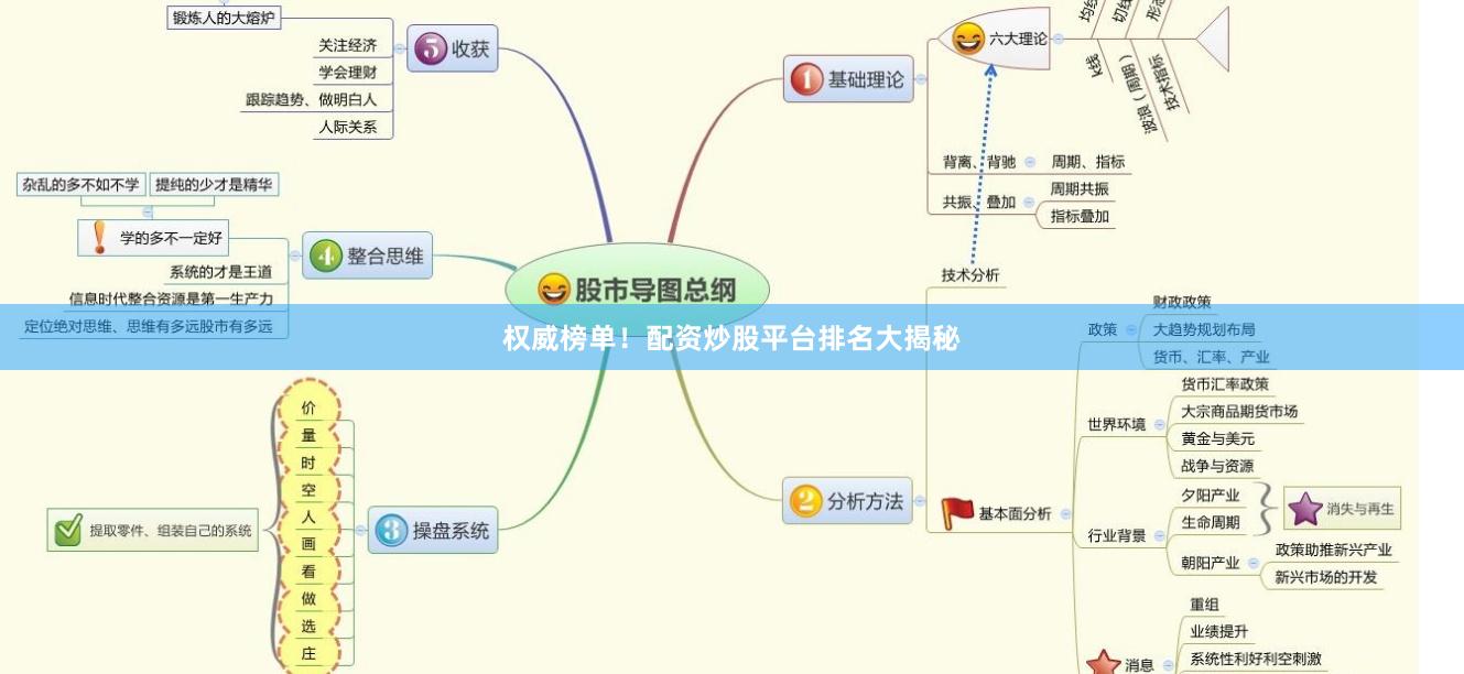 权威榜单！配资炒股平台排名大揭秘