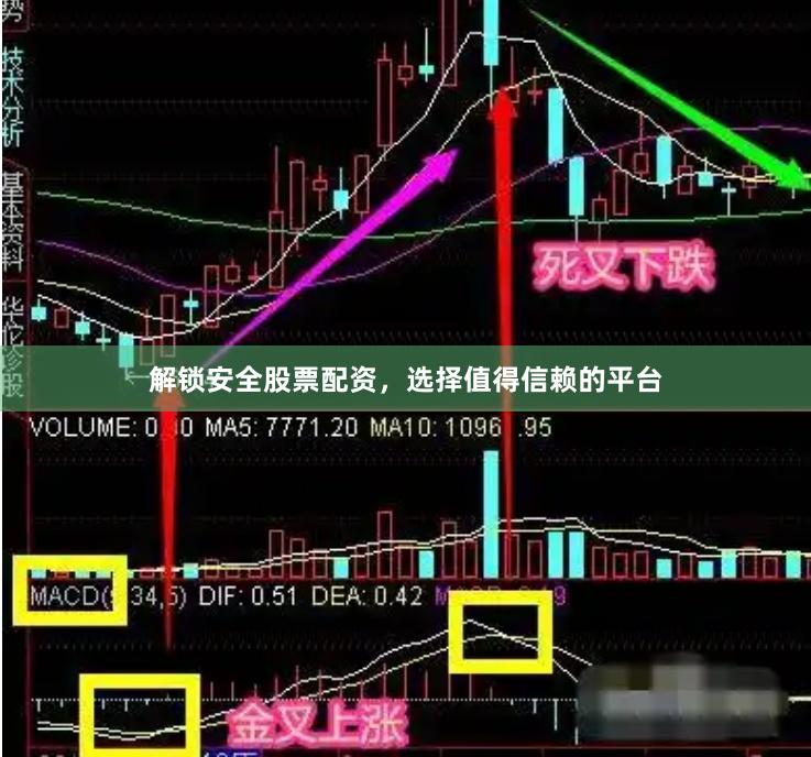 解锁安全股票配资，选择值得信赖的平台