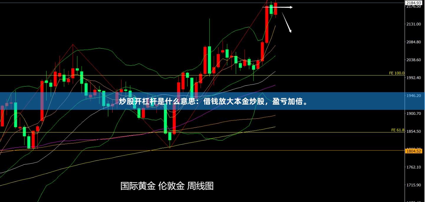 炒股开杠杆是什么意思：借钱放大本金炒股，盈亏加倍。