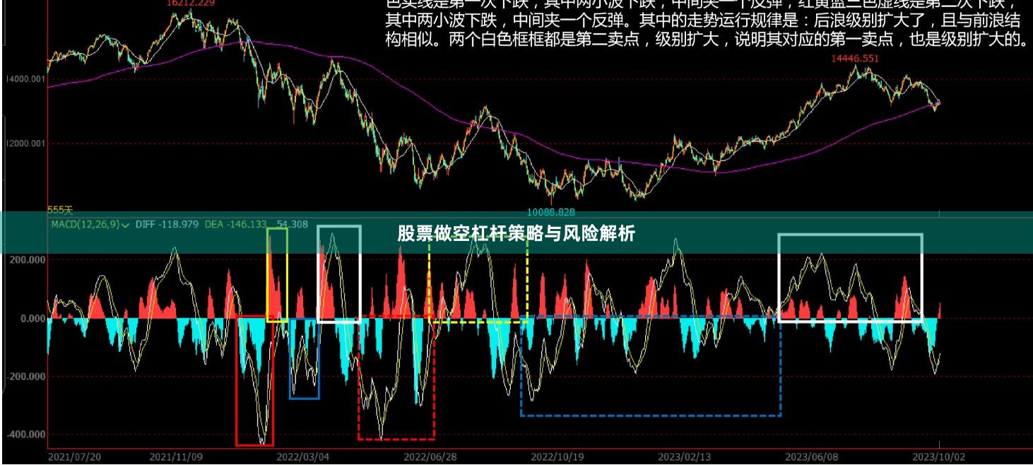 股票做空杠杆策略与风险解析