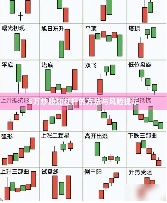 5万炒股加杠杆的方法与风险提示