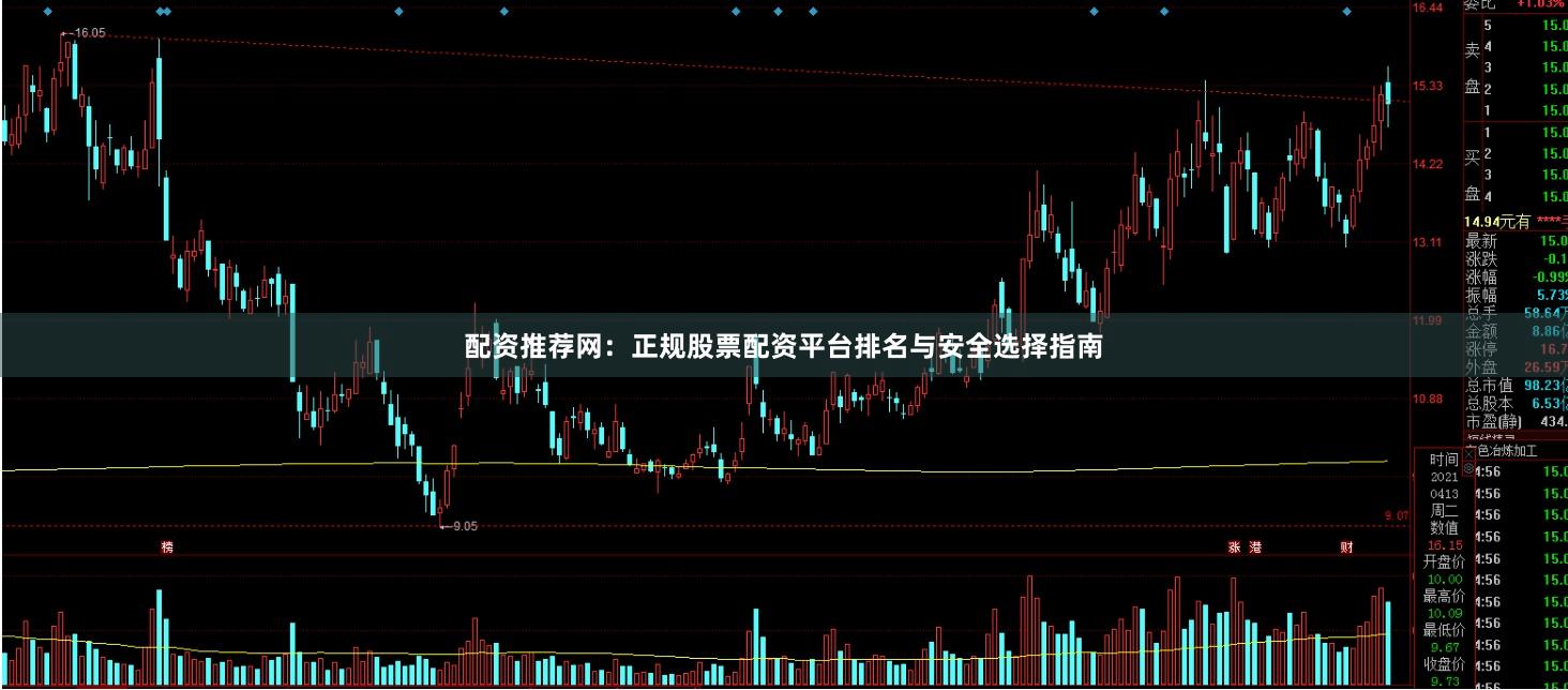 配资推荐网:正规股票配资平台排名与安全选择指南