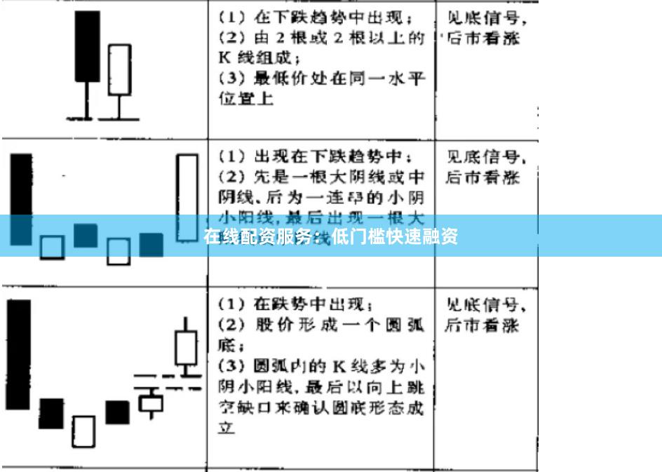 在线配资服务：低门槛快速融资
