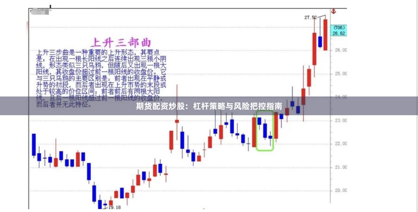 期货配资炒股：杠杆策略与风险把控指南